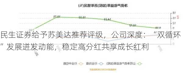 民生证券给予苏美达推荐评级，公司深度：“双循环”发展迸发动能，稳定高分红共享成长红利