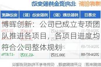 博晖创新：公司已成立专项团队推进各项目，各项目进度均符合公司整体规划