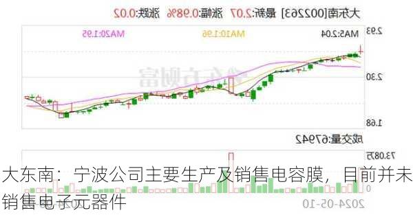 大东南：宁波公司主要生产及销售电容膜，目前并未销售电子元器件