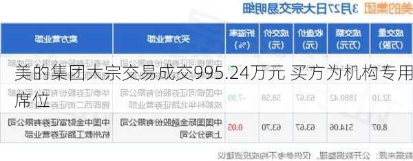 美的集团大宗交易成交995.24万元 买方为机构专用席位