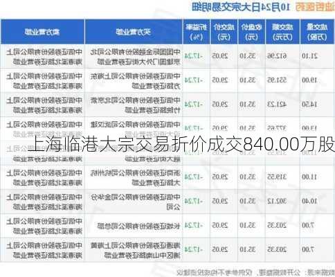 上海临港大宗交易折价成交840.00万股