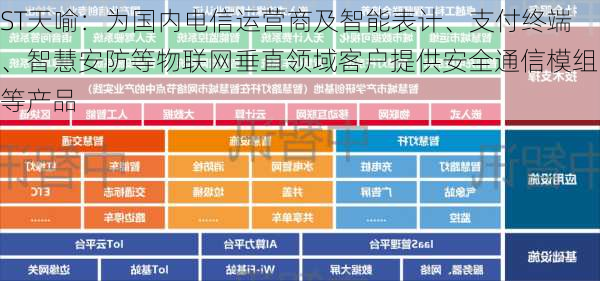 ST天喻：为国内电信运营商及智能表计、支付终端、智慧安防等物联网垂直领域客户提供安全通信模组等产品