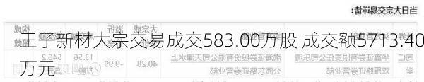 王子新材大宗交易成交583.00万股 成交额5713.40万元