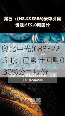 奥比中光(688322.SH)：已累计回购0.30%公司股份