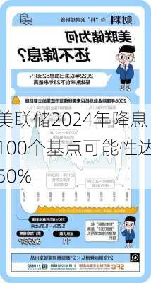 美联储2024年降息100个基点可能性达50%