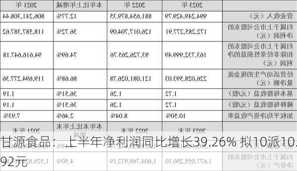 甘源食品：上半年净利润同比增长39.26% 拟10派10.92元