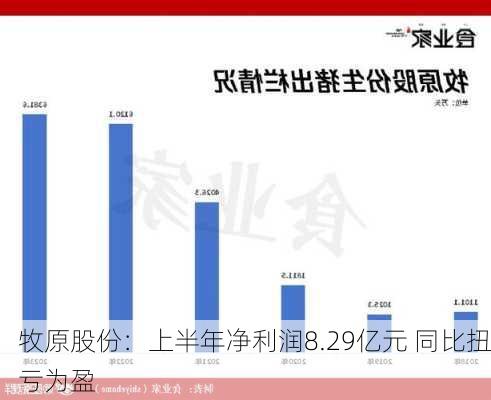 牧原股份：上半年净利润8.29亿元 同比扭亏为盈