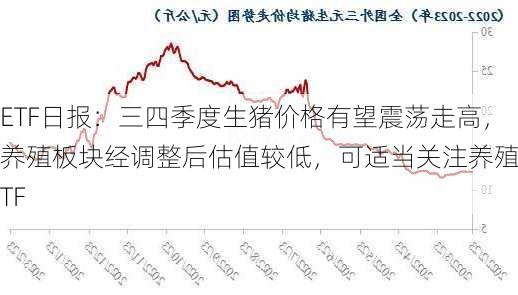 ETF日报：三四季度生猪价格有望震荡走高，养殖板块经调整后估值较低，可适当关注养殖ETF