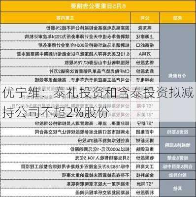 优宁维：泰礼投资和含泰投资拟减持公司不超2%股份