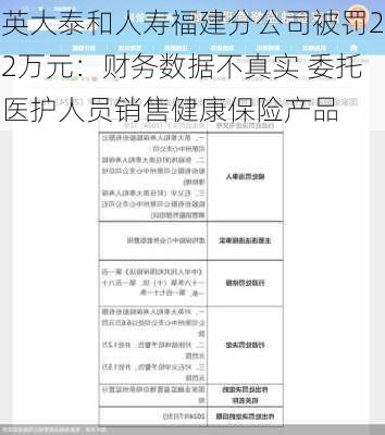 英大泰和人寿福建分公司被罚22万元：财务数据不真实 委托医护人员销售健康保险产品