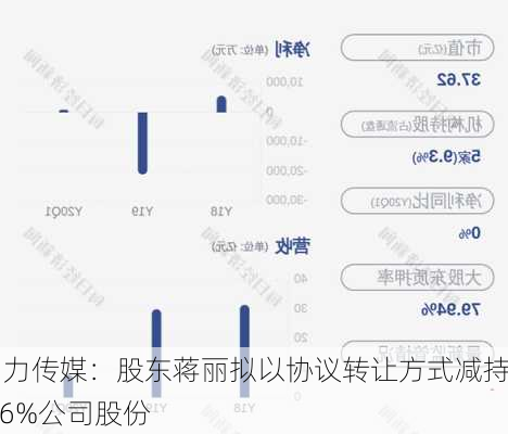 引力传媒：股东蒋丽拟以协议转让方式减持5.6%公司股份