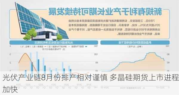 光伏产业链8月份排产相对谨慎 多晶硅期货上市进程加快