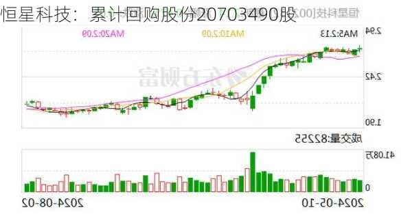 恒星科技：累计回购股份20703490股