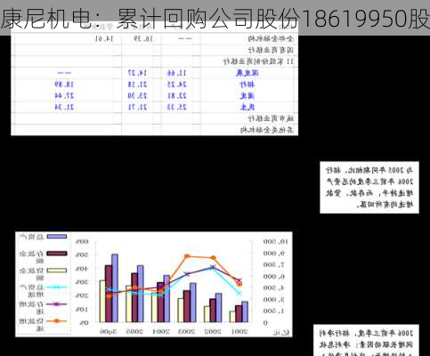 康尼机电：累计回购公司股份18619950股