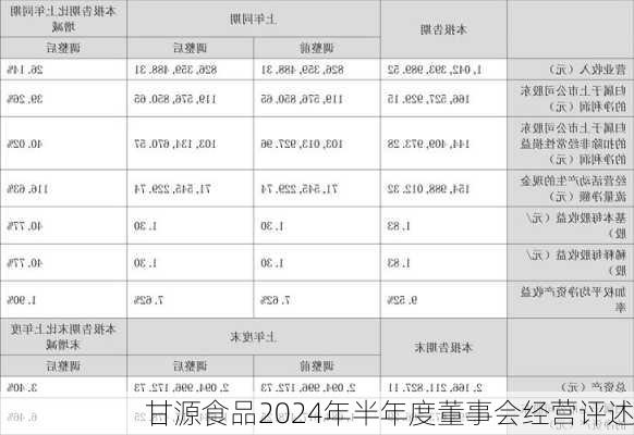 甘源食品2024年半年度董事会经营评述