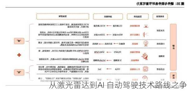 从激光雷达到AI 自动驾驶技术路线之争