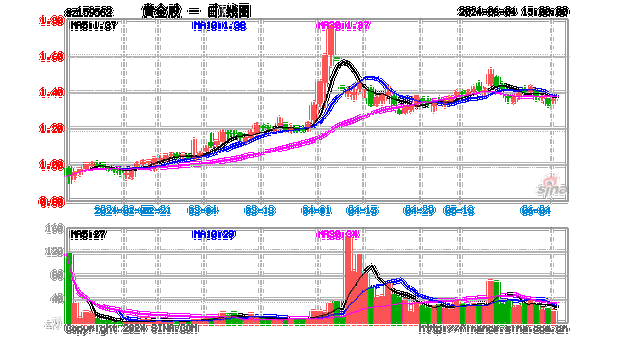 黄金ETF规模创历史新高  “黄金+”投资走热