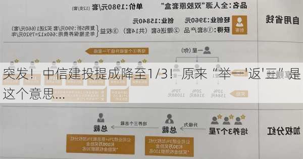 突发！中信建投提成降至1/3！原来“举一'返'三”是这个意思…