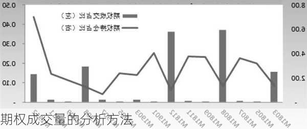 期权成交量的分析方法