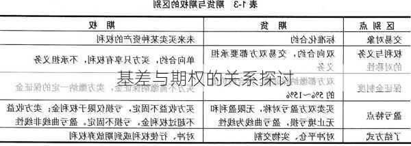 基差与期权的关系探讨