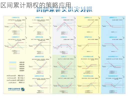 区间累计期权的策略应用