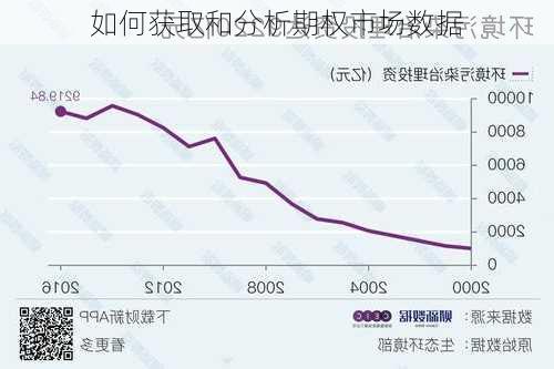 如何获取和分析期权市场数据