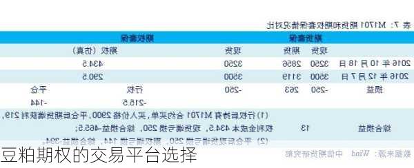 豆粕期权的交易平台选择