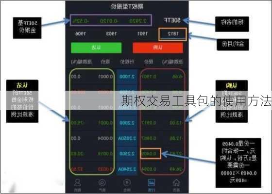 期权交易工具包的使用方法