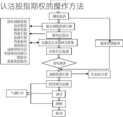 认沽股指期权的操作方法