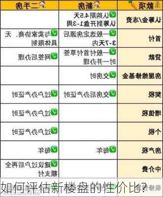 如何评估新楼盘的性价比？