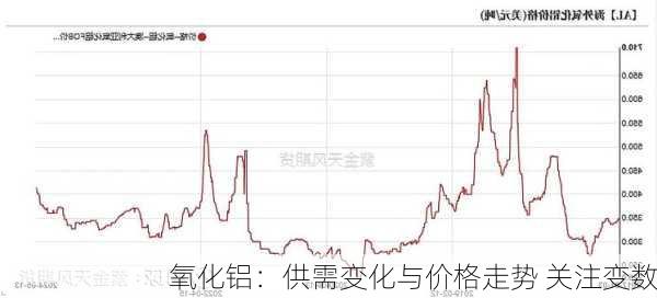 氧化铝：供需变化与价格走势 关注变数