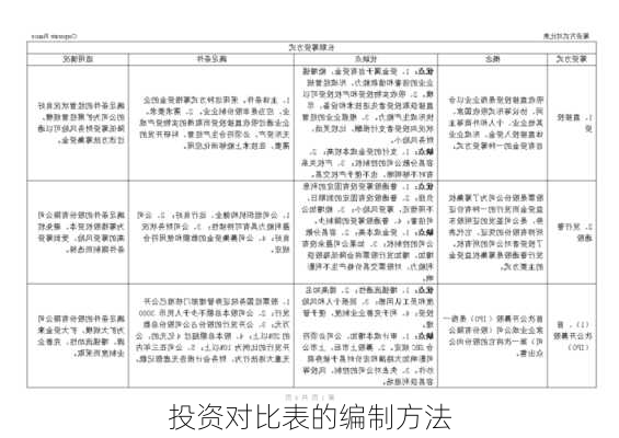 投资对比表的编制方法