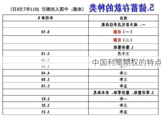 中国利率期权的特点