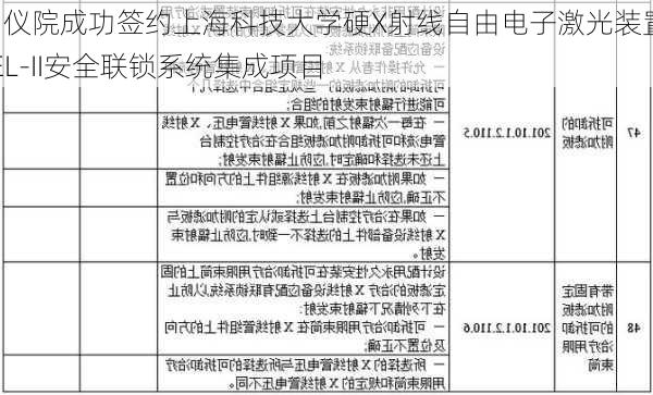 自仪院成功签约上海科技大学硬X射线自由电子激光装置-FEL-II安全联锁系统集成项目