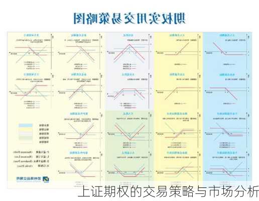 上证期权的交易策略与市场分析