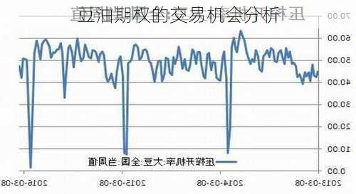 豆油期权的交易机会分析