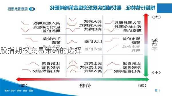 股指期权交易策略的选择