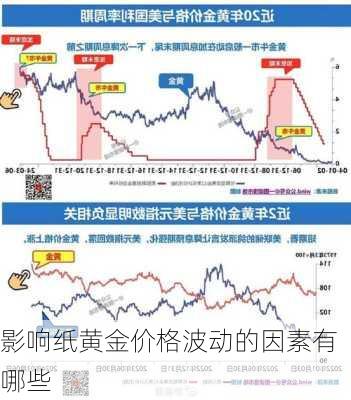 影响纸黄金价格波动的因素有哪些