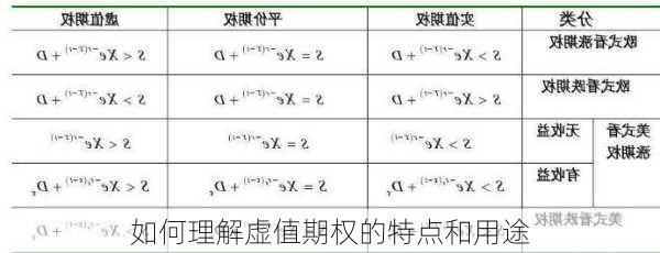 如何理解虚值期权的特点和用途