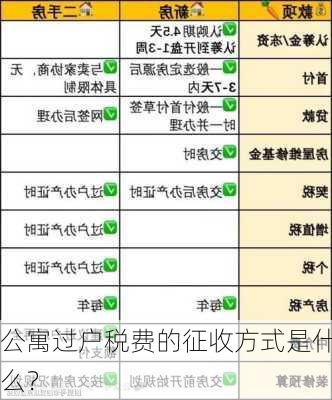 公寓过户税费的征收方式是什么？