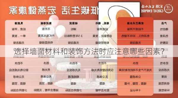 选择墙面材料和装饰方法时应注意哪些因素？