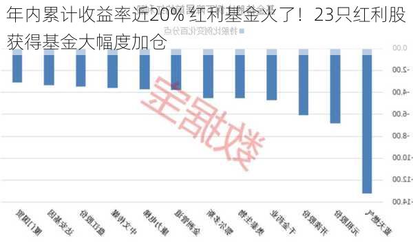 年内累计收益率近20% 红利基金火了！23只红利股获得基金大幅度加仓