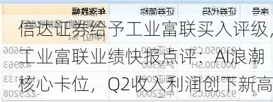 信达证券给予工业富联买入评级，工业富联业绩快报点评：AI浪潮核心卡位，Q2收入利润创下新高