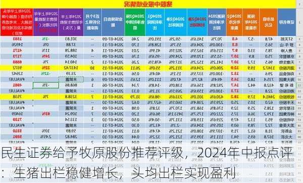 民生证券给予牧原股份推荐评级，2024年中报点评：生猪出栏稳健增长，头均出栏实现盈利