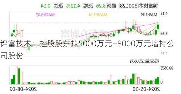 锦富技术：控股股东拟5000万元—8000万元增持公司股份