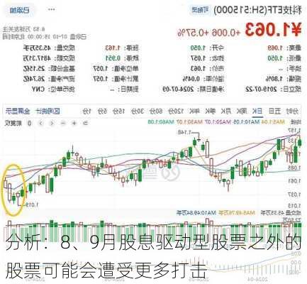 分析：8、9月股息驱动型股票之外的股票可能会遭受更多打击