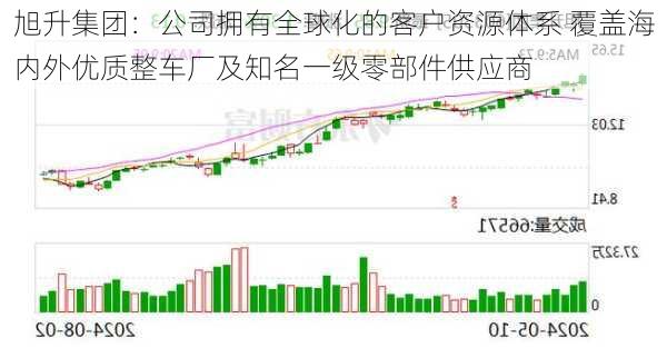 旭升集团：公司拥有全球化的客户资源体系 覆盖海内外优质整车厂及知名一级零部件供应商