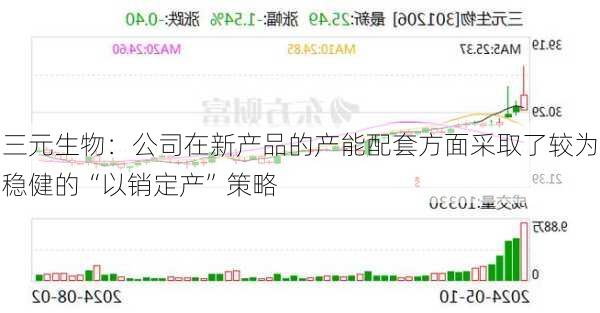 三元生物：公司在新产品的产能配套方面采取了较为稳健的“以销定产”策略