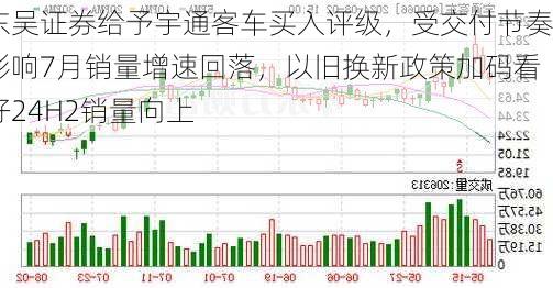 东吴证券给予宇通客车买入评级，受交付节奏影响7月销量增速回落，以旧换新政策加码看好24H2销量向上