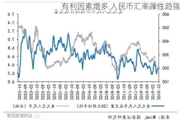 有利因素增多 人民币汇率弹性趋强